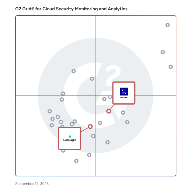 G2 Grid® for Observability Software in Cloud Security Monitoring and Analytics Software, highlighting the products that define this theme