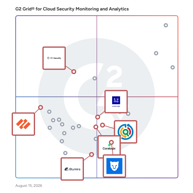 G2 Grid® for Security Information and Event Management (SIEM) in Cloud Security Monitoring and Analytics Software, highlighting the products that define this theme