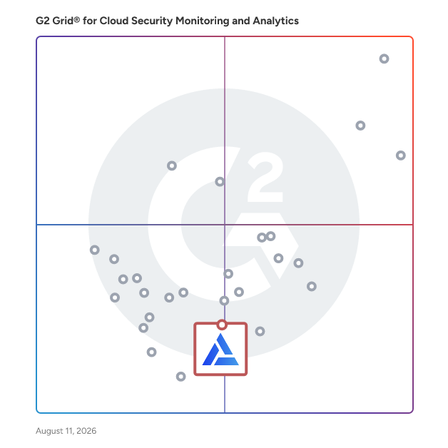 G2 Grid® for Identity Threat Detection and Response (ITDR) in Cloud Security Monitoring and Analytics Software, highlighting the products that define this theme
