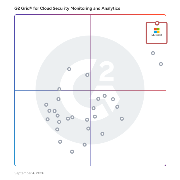 G2 Grid® for Cloud Security Monitoring and Analytics Software plotting products by satisfaction and market presence