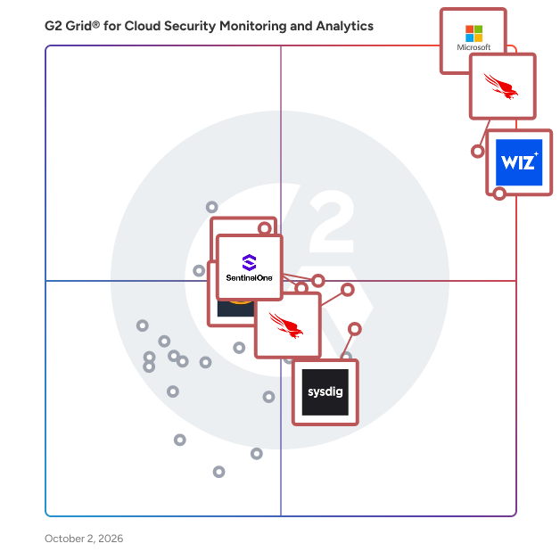 G2 Grid® for Cloud Security Monitoring and Analytics Software plotting products by satisfaction and market presence
