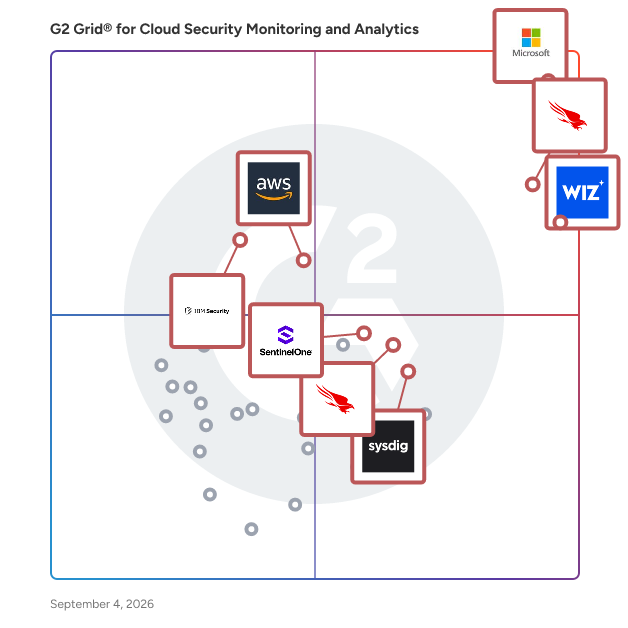 G2 Grid® for Cloud Security Monitoring and Analytics Software plotting products by satisfaction and market presence