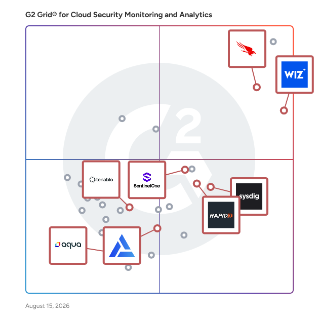 G2 Grid® for Vulnerability Scanners in Cloud Security Monitoring and Analytics Software, highlighting the products that define this theme