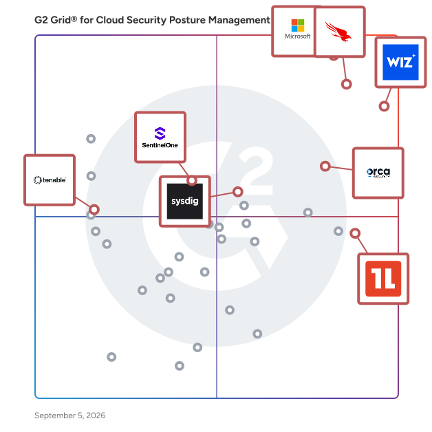 G2 Grid® for AI Security in Cloud Security Posture Management (CSPM) Software, highlighting the products that define this theme
