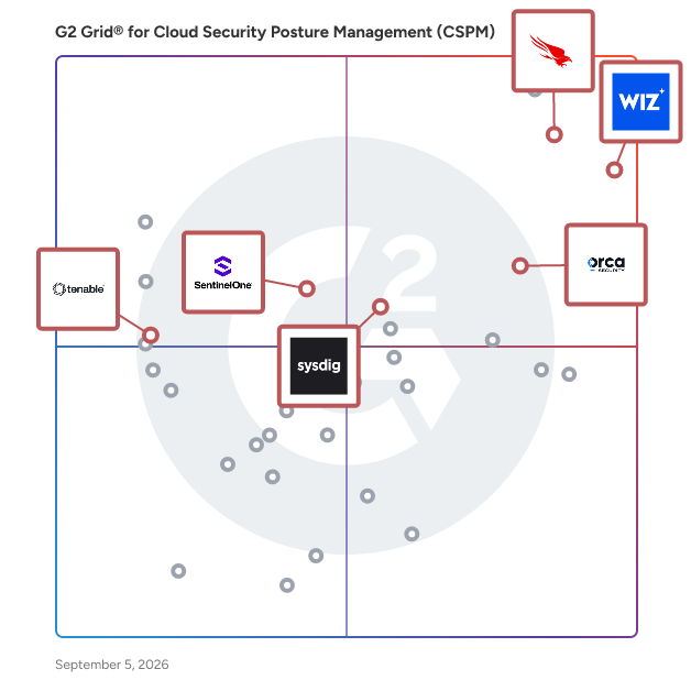 G2 Grid® for Vulnerability Scanning in Cloud Security Posture Management (CSPM) Software, highlighting the products that define this theme
