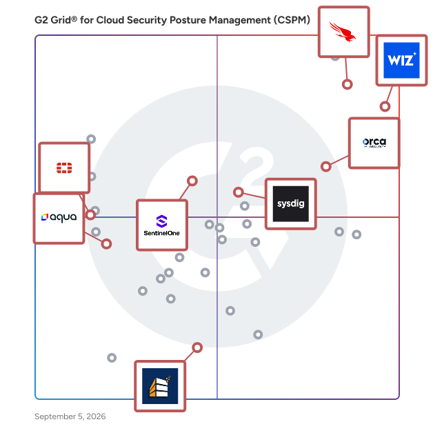 G2 Grid® for Cloud Native Application Protection in Cloud Security Posture Management (CSPM) Software, highlighting the products that define this theme