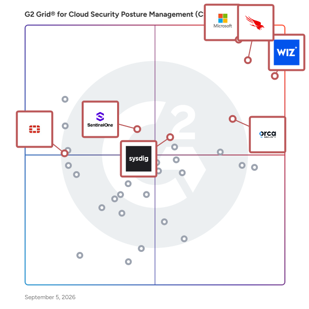 G2 Grid® for DevOps Security in Cloud Security Posture Management (CSPM) Software, highlighting the products that define this theme