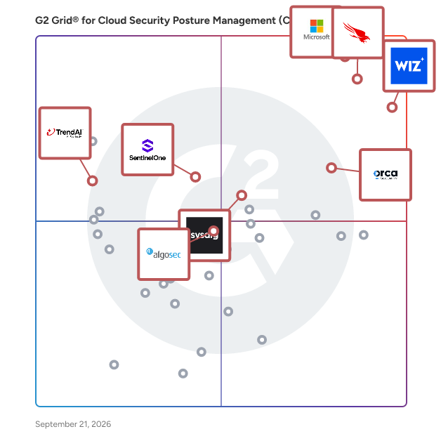 G2 Grid® for Cloud Security Posture Management (CSPM) Software plotting products by satisfaction and market presence