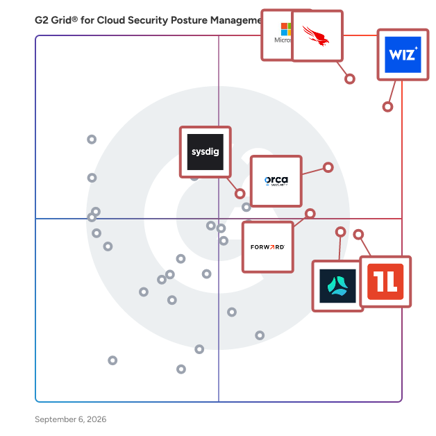 G2 Grid® for Cloud Security Posture Management (CSPM) Software plotting products by satisfaction and market presence