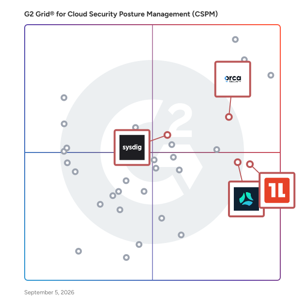G2 Grid® for Security Compliance in Cloud Security Posture Management (CSPM) Software, highlighting the products that define this theme