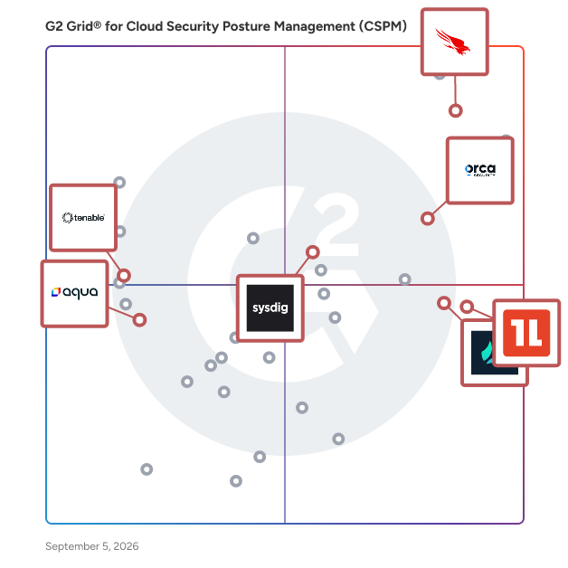 G2 Grid® for Cloud Compliance in Cloud Security Posture Management (CSPM) Software, highlighting the products that define this theme