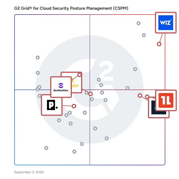 G2 Grid® for Attack Surface Management in Cloud Security Posture Management (CSPM) Software, highlighting the products that define this theme
