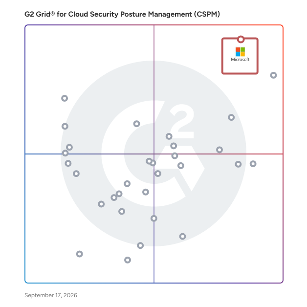 G2 Grid® for Cloud Security Posture Management (CSPM) Software plotting products by satisfaction and market presence