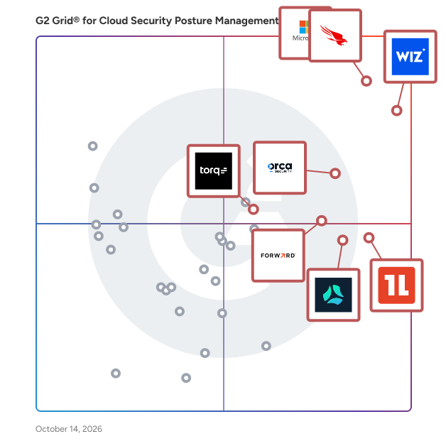 G2 Grid® for Cloud Security Posture Management (CSPM) Software plotting products by satisfaction and market presence