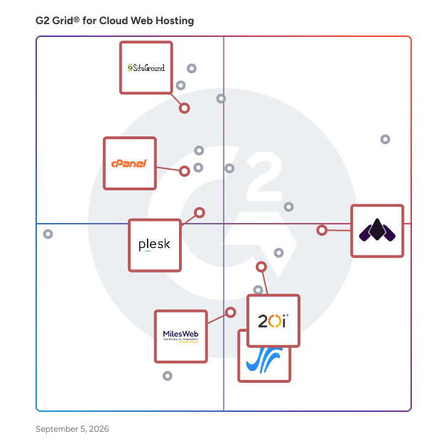 G2 Grid® for Reseller Hosting in Cloud Web Hosting Platforms, highlighting the products that define this theme
