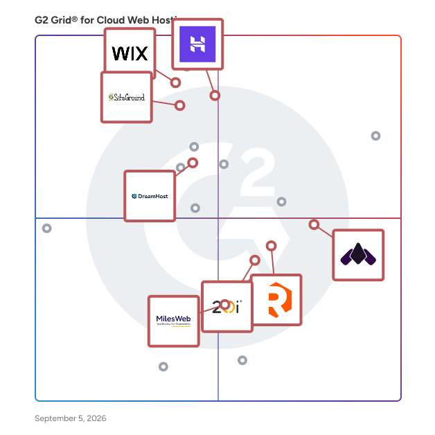 G2 Grid® for Domain Registration Services in Cloud Web Hosting Platforms, highlighting the products that define this theme