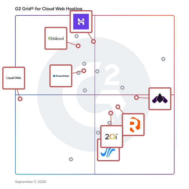 G2 Grid® for VPS Hosting in Cloud Web Hosting Platforms, highlighting the products that define this theme
