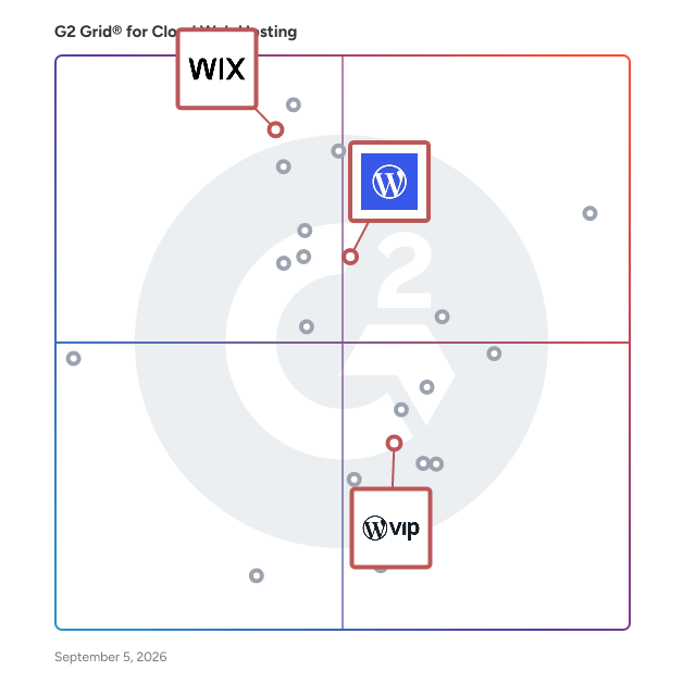 G2 Grid® for Web Design and Website Builders in Cloud Web Hosting Platforms, highlighting the products that define this theme