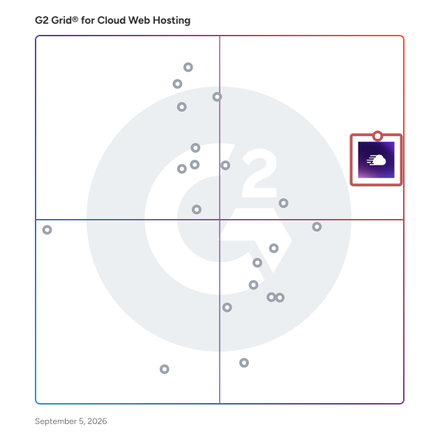 G2 Grid® for Cloud Web Hosting Platforms plotting products by satisfaction and market presence