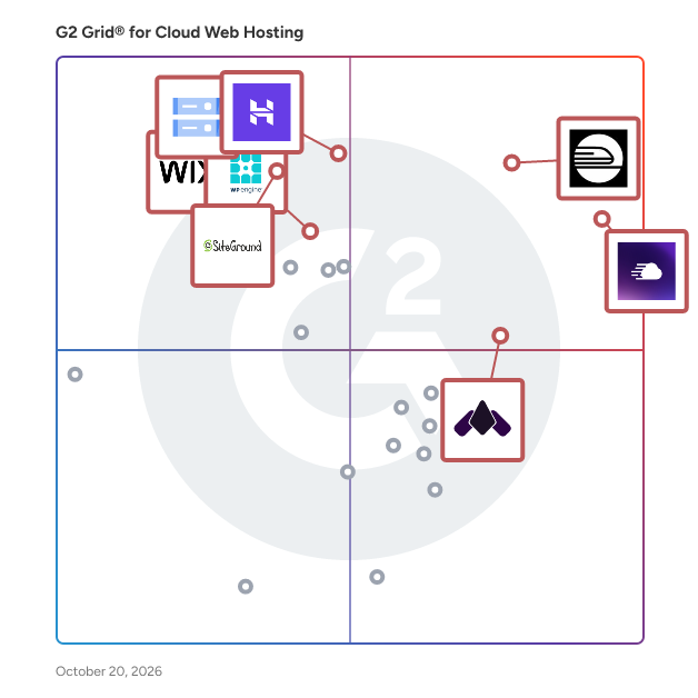 G2 Grid® for Cloud Web Hosting Platforms plotting products by satisfaction and market presence