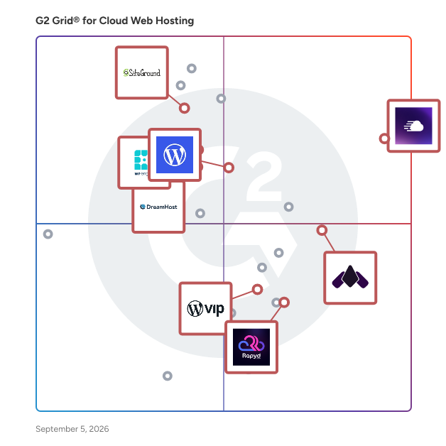 G2 Grid® for WordPress Hosting in Cloud Web Hosting Platforms, highlighting the products that define this theme