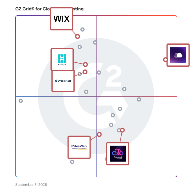 G2 Grid® for E-Commerce Solutions in Cloud Web Hosting Platforms, highlighting the products that define this theme
