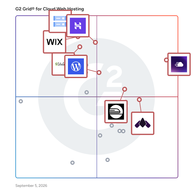 G2 Grid® for Cloud Web Hosting Platforms plotting products by satisfaction and market presence