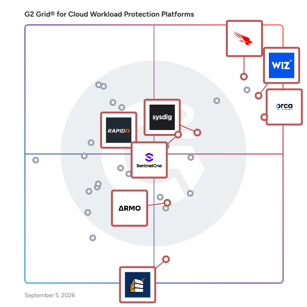 G2 Grid® for Vulnerability Scanner in Cloud Workload Protection Platforms, highlighting the products that define this theme