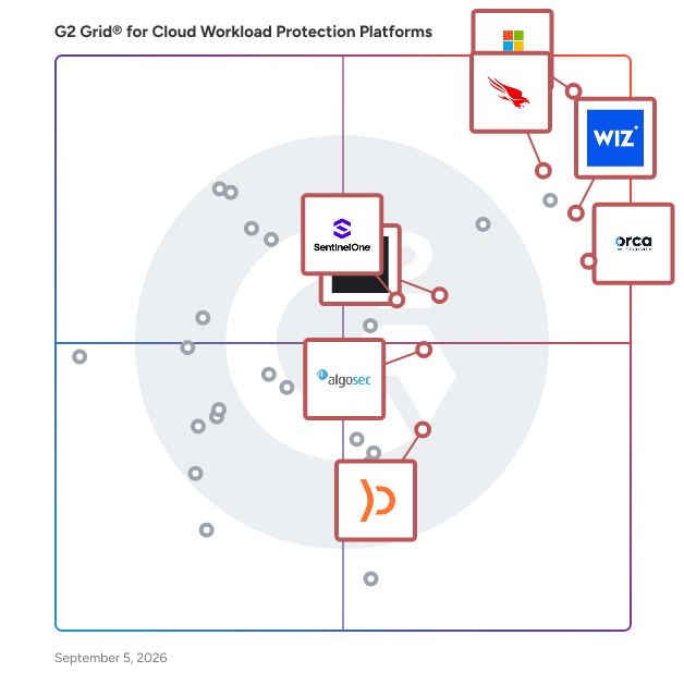 G2 Grid® for Cloud Security Posture Management (CSPM) in Cloud Workload Protection Platforms, highlighting the products that define this theme