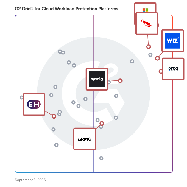 G2 Grid® for Cloud Detection and Response (CDR) in Cloud Workload Protection Platforms, highlighting the products that define this theme