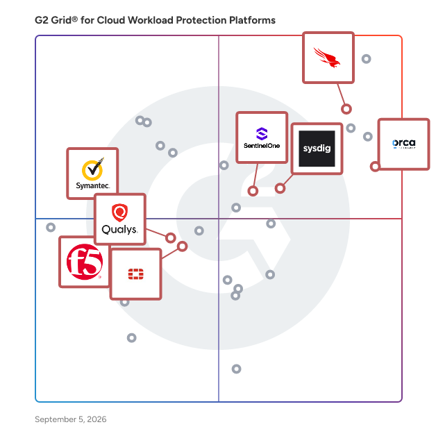 G2 Grid® for Container Security in Cloud Workload Protection Platforms, highlighting the products that define this theme