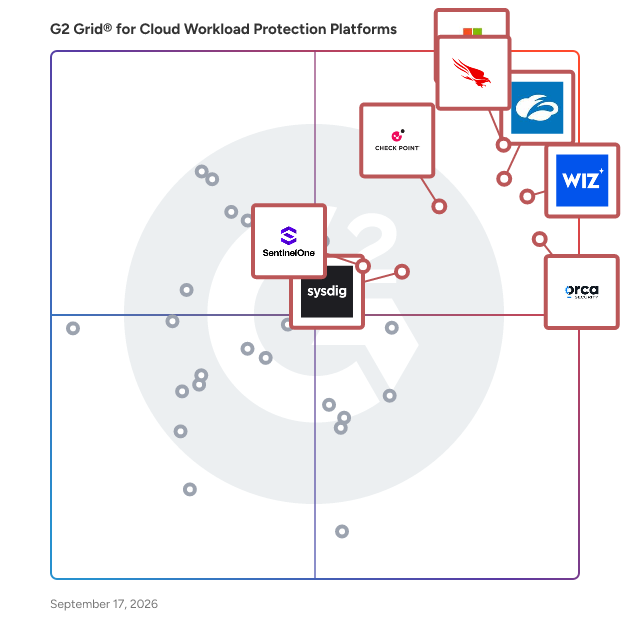 G2 Grid® for Cloud Workload Protection Platforms plotting products by satisfaction and market presence