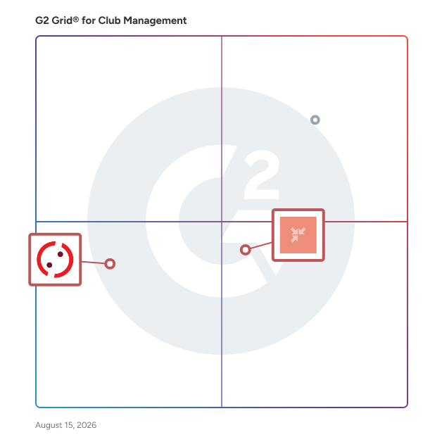 G2 Grid® for Communication Tools in Club Management Software, highlighting the products that define this theme