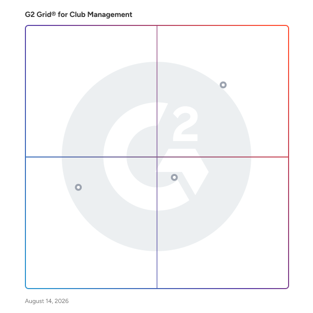 G2 Grid® for WordPress Plugins in Club Management Software, highlighting the products that define this theme