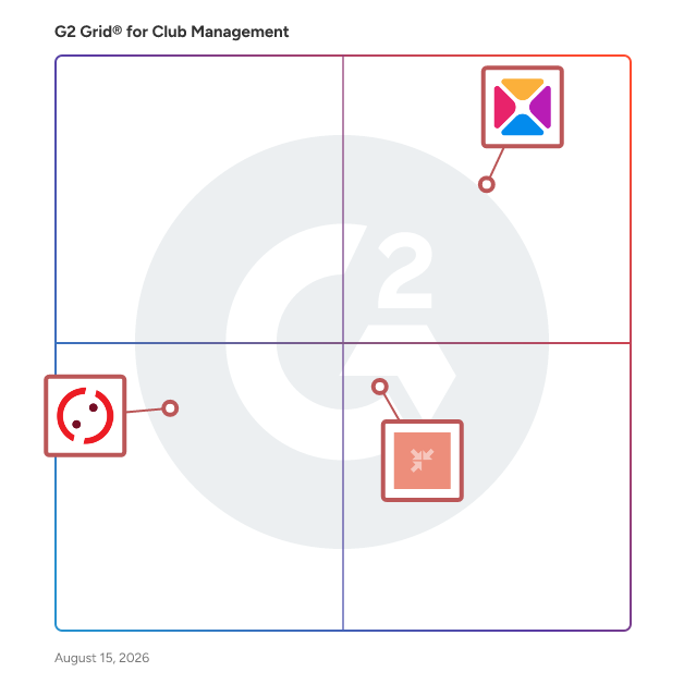 G2 Grid® for Membership Management in Club Management Software, highlighting the products that define this theme