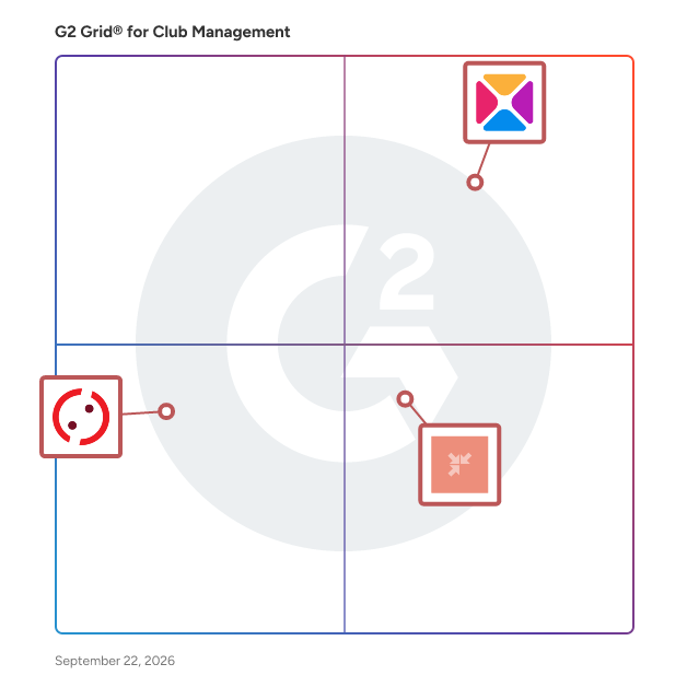 G2 Grid® for Club Management Software plotting products by satisfaction and market presence