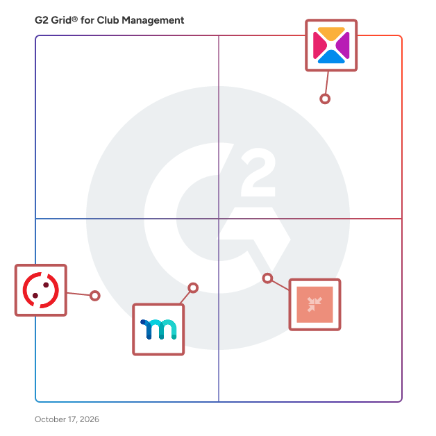 G2 Grid® for Club Management Software plotting products by satisfaction and market presence