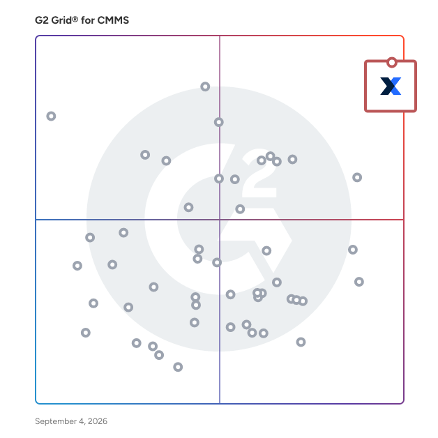 G2 Grid® for CMMS Software plotting products by satisfaction and market presence