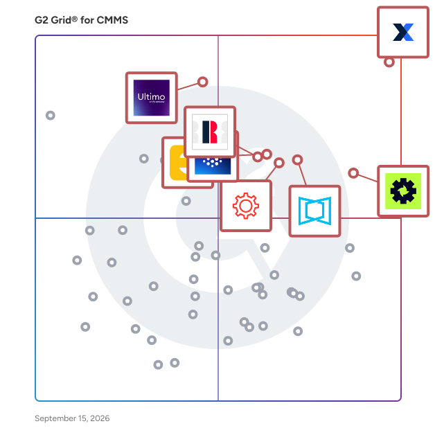 G2 Grid® for CMMS Software plotting products by satisfaction and market presence