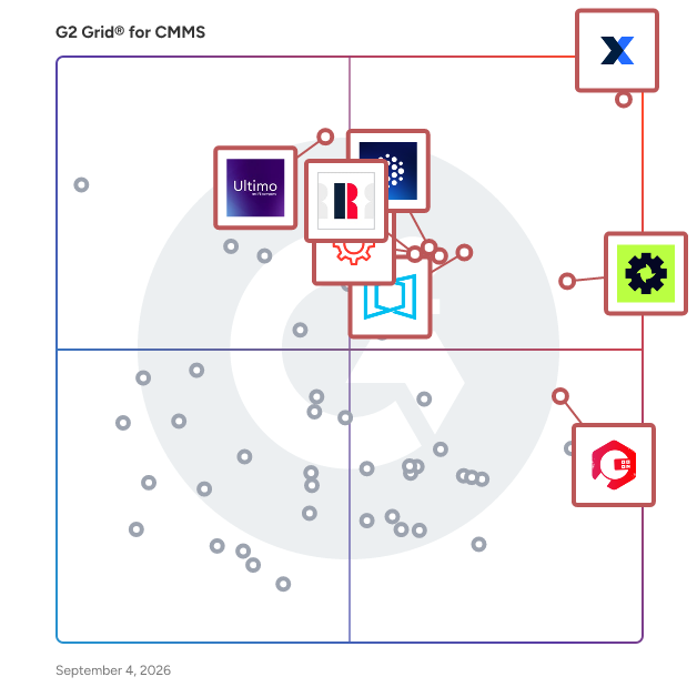 G2 Grid® for CMMS Software plotting products by satisfaction and market presence