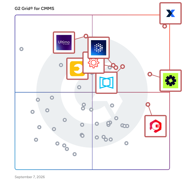 G2 Grid® for CMMS Software plotting products by satisfaction and market presence