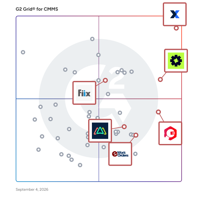 G2 Grid® for Integrated Work Order Management in CMMS Software, highlighting the products that define this theme