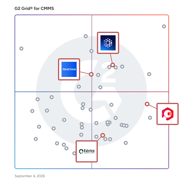 G2 Grid® for IoT and Sensor Integration in CMMS Software, highlighting the products that define this theme