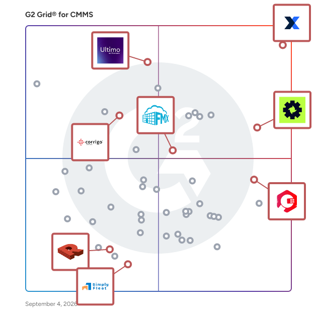 G2 Grid® for Enterprise Asset Management in CMMS Software, highlighting the products that define this theme