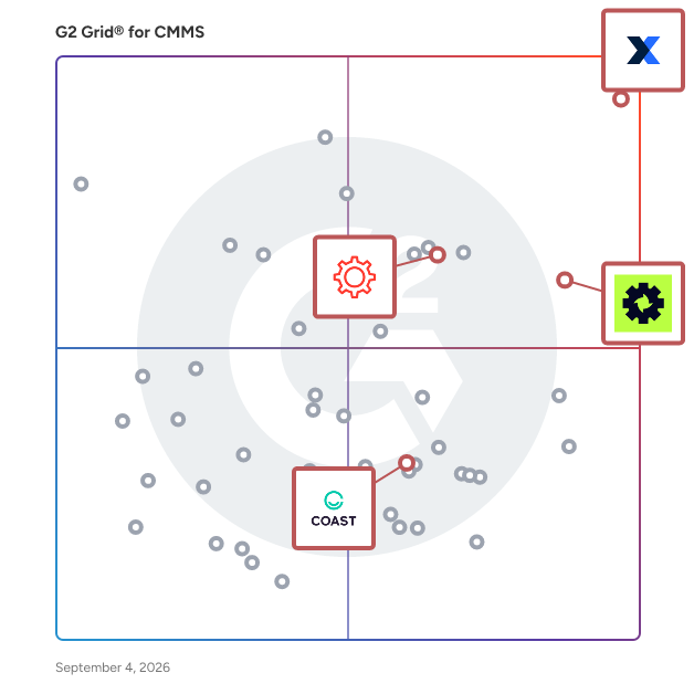 G2 Grid® for Mobile-First Platforms in CMMS Software, highlighting the products that define this theme