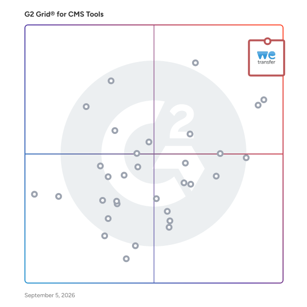 G2 Grid® for CMS Tools  plotting products by satisfaction and market presence