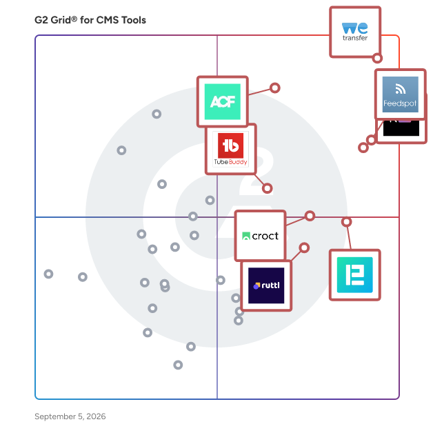 G2 Grid® for CMS Tools plotting products by satisfaction and market presence
