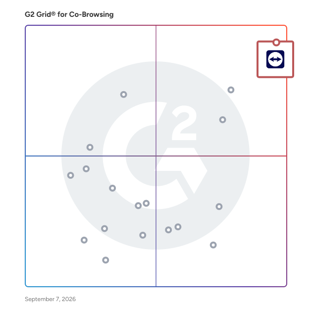 G2 Grid® for Co-Browsing Software plotting products by satisfaction and market presence