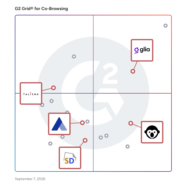 G2 Grid® for Live Chat in Co-Browsing Software, highlighting the products that define this theme