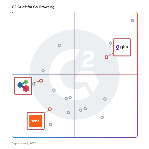 G2 Grid® for AI Support in Co-Browsing Software, highlighting the products that define this theme